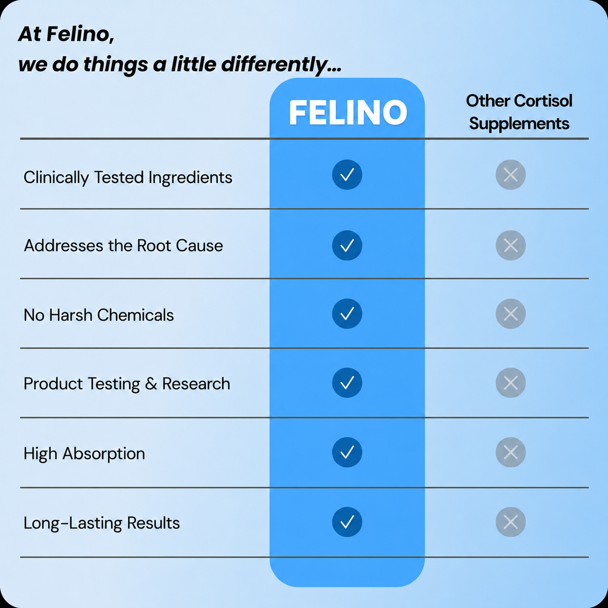 Felino Supercalm